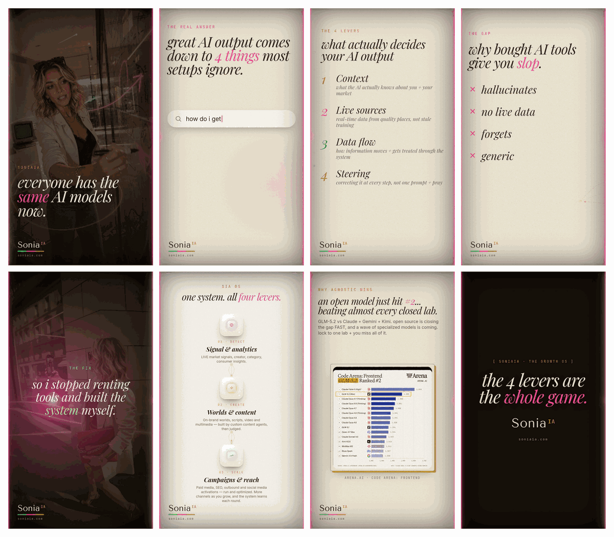 Eight frames from a SoniaIA explainer video made with the same automated video production pipeline, "everyone has the same AI models now": title scene on a photo, a search-box card, a numbered list of four levers, a gap card, a photo scene, a four-lever system card, a chart on a device mockup, and the closing card